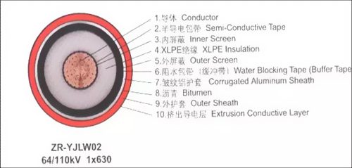 交聯(lián)聚乙烯電纜結構圖