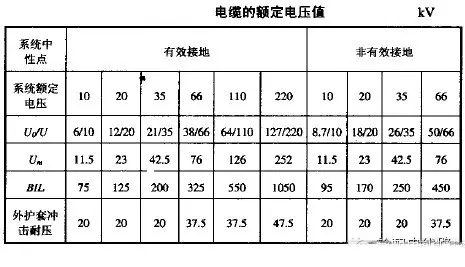 電纜額外電壓值