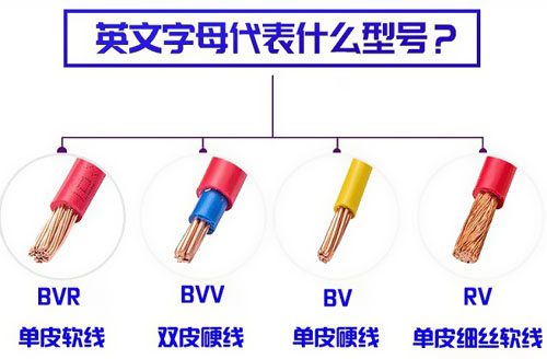 常用電線(xiàn)電纜按用途分有哪些種類(lèi)？